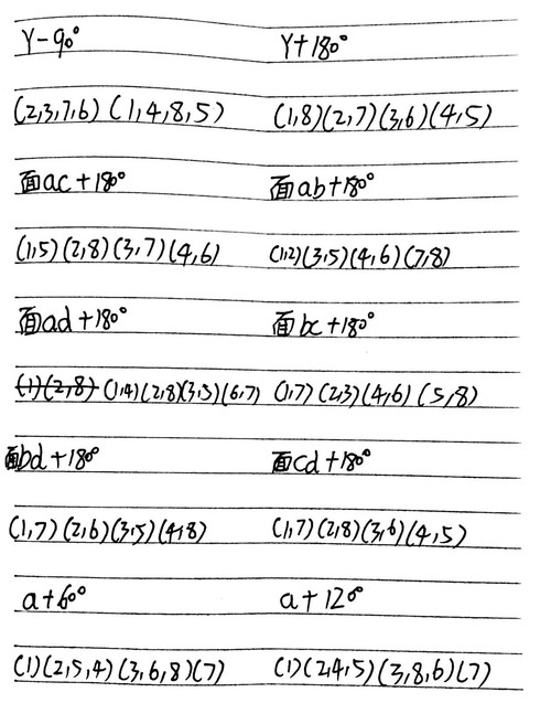 圈分解